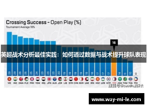 英超战术分析最佳实践：如何通过数据与战术提升球队表现