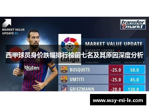 西甲球员身价跌幅排行榜前七名及其原因深度分析