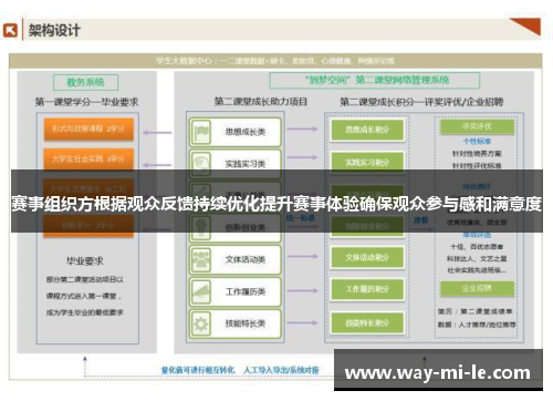 赛事组织方根据观众反馈持续优化提升赛事体验确保观众参与感和满意度