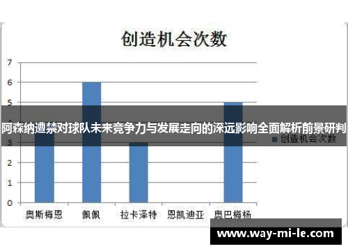 阿森纳遭禁对球队未来竞争力与发展走向的深远影响全面解析前景研判 阿森纳遭禁对球队未来竞争力与发展走向的深远影响全面解析前景研判