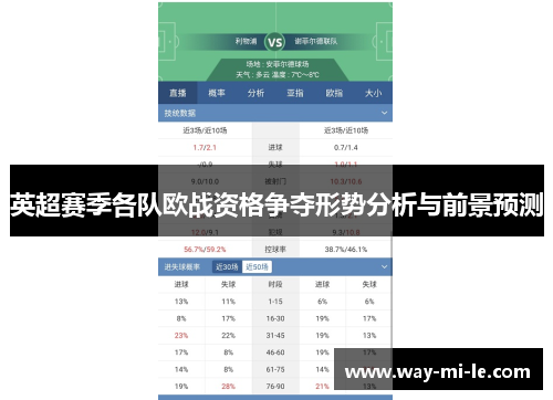 英超赛季各队欧战资格争夺形势分析与前景预测