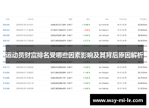 运动员财富排名受哪些因素影响及其背后原因解析