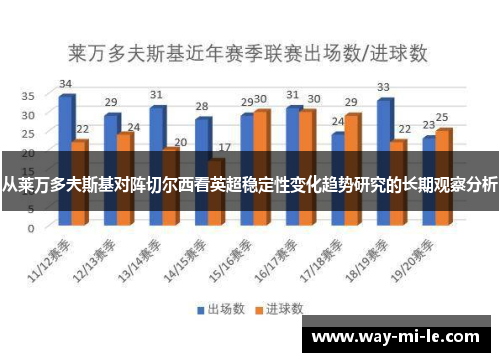 从莱万多夫斯基对阵切尔西看英超稳定性变化趋势研究的长期观察分析